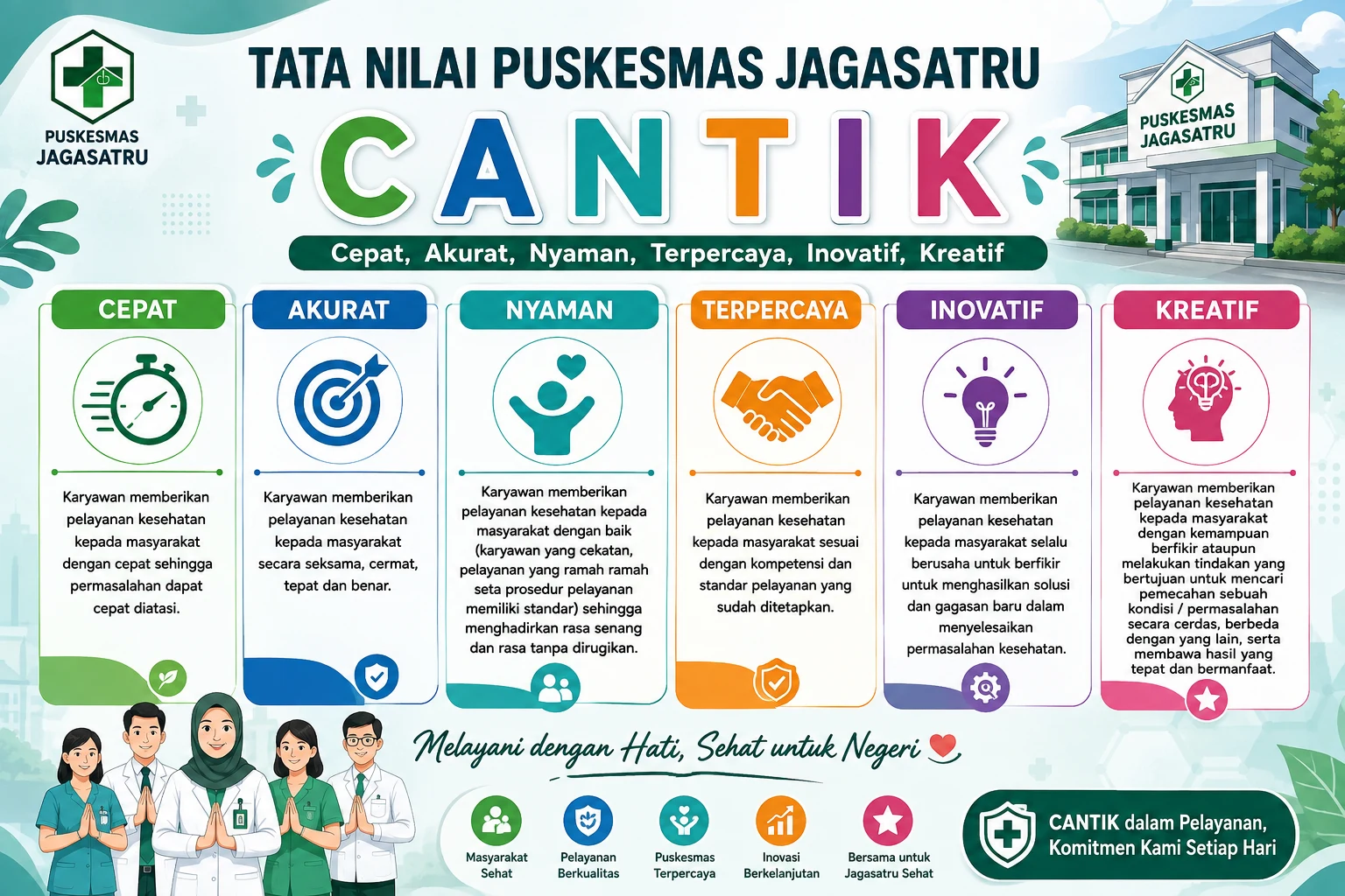 Tata Nilai Puskesmas Jagasatru